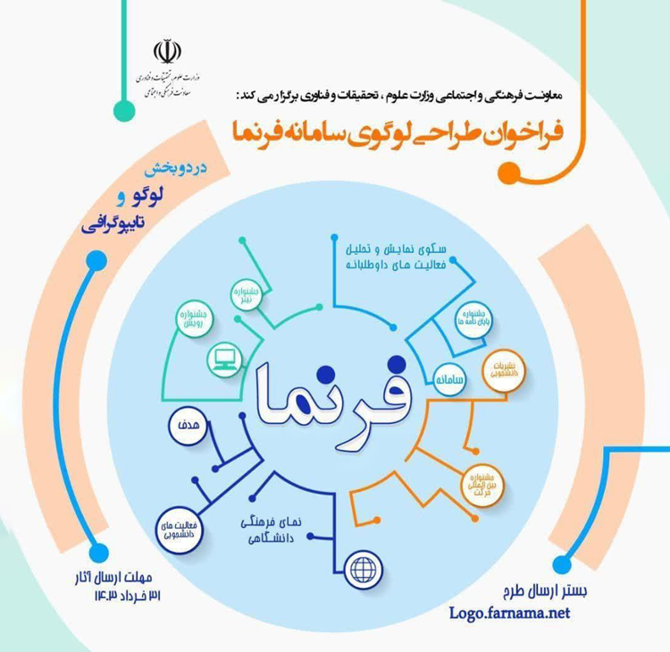 فراخوان طراحی لوگوی سامانه فرنما (سکوی نمایش و تحلیل فعالیت‌های داوطلبانه | نمای فرهنگی دانشگاهی)